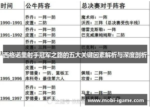 西格诺里射手冠军之路的五大关键因素解析与深度剖析