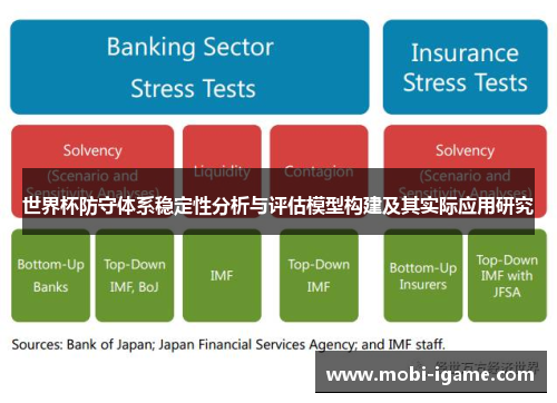世界杯防守体系稳定性分析与评估模型构建及其实际应用研究