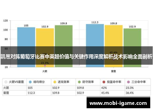 凯恩对阵葡萄牙比赛中英超价值与关键作用深度解析战术影响全面剖析